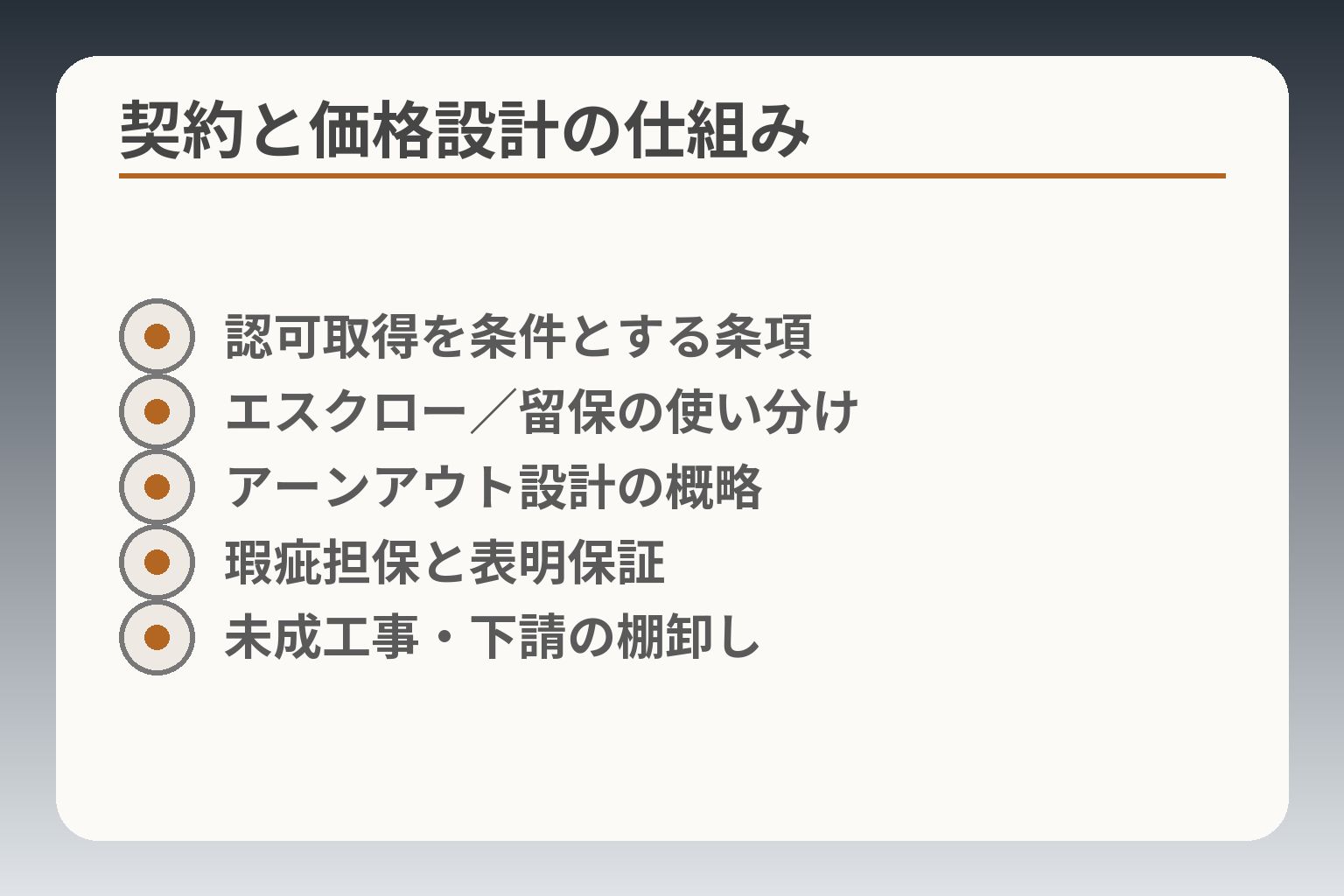 契約と価格設計の仕組み