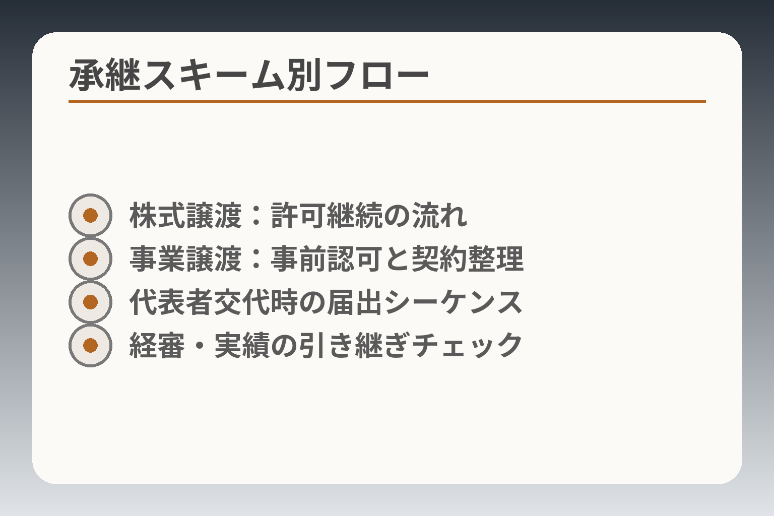 承継スキーム別フロー