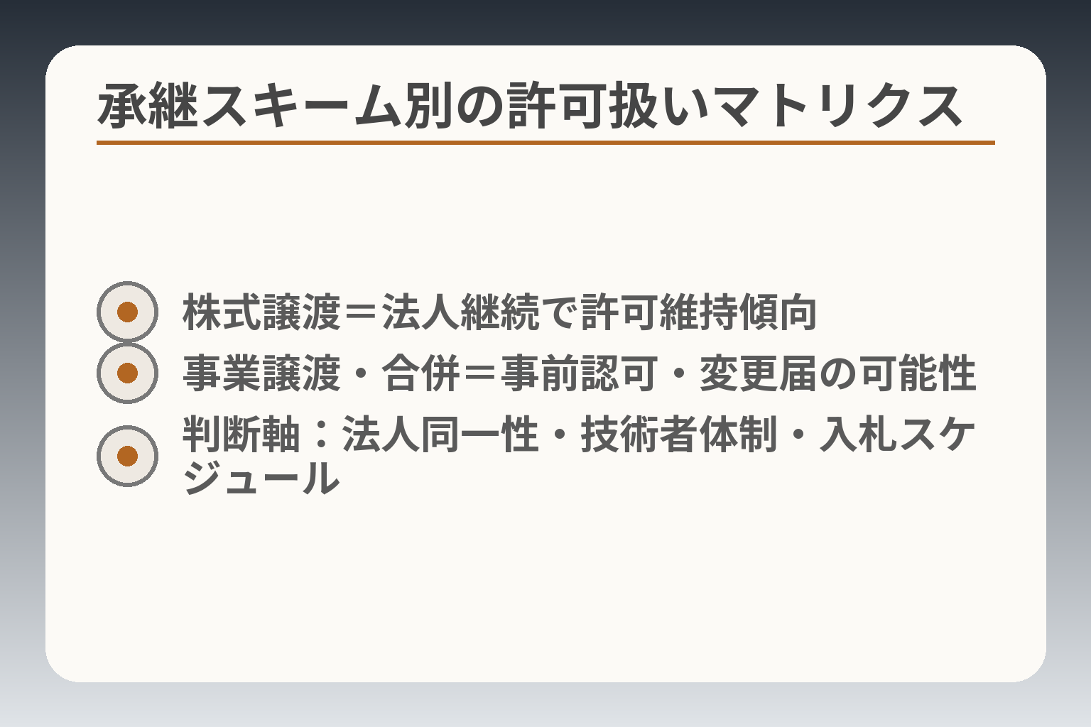 承継スキーム別の許可扱いマトリクス