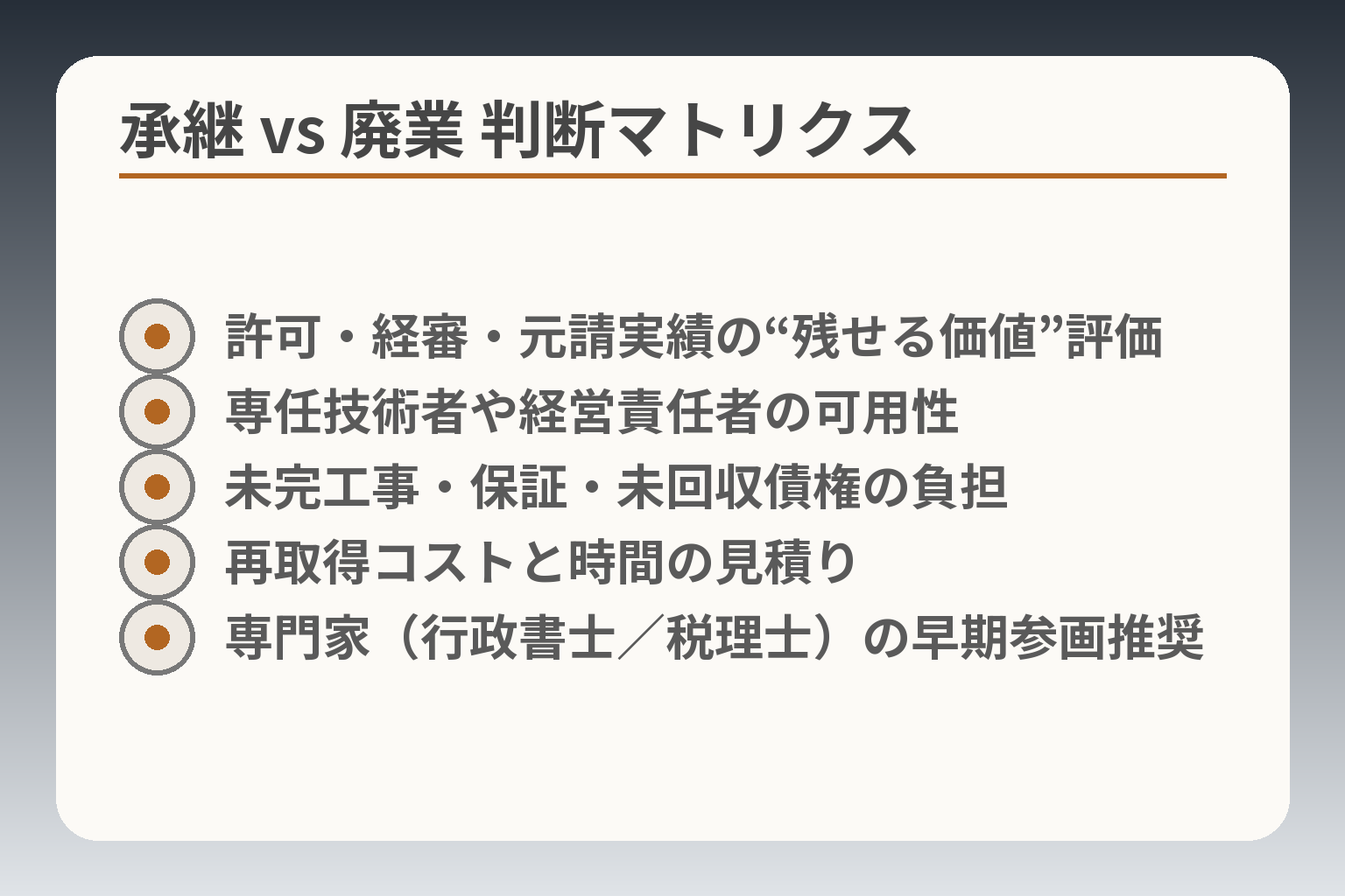 承継 vs 廃業 判断マトリクス