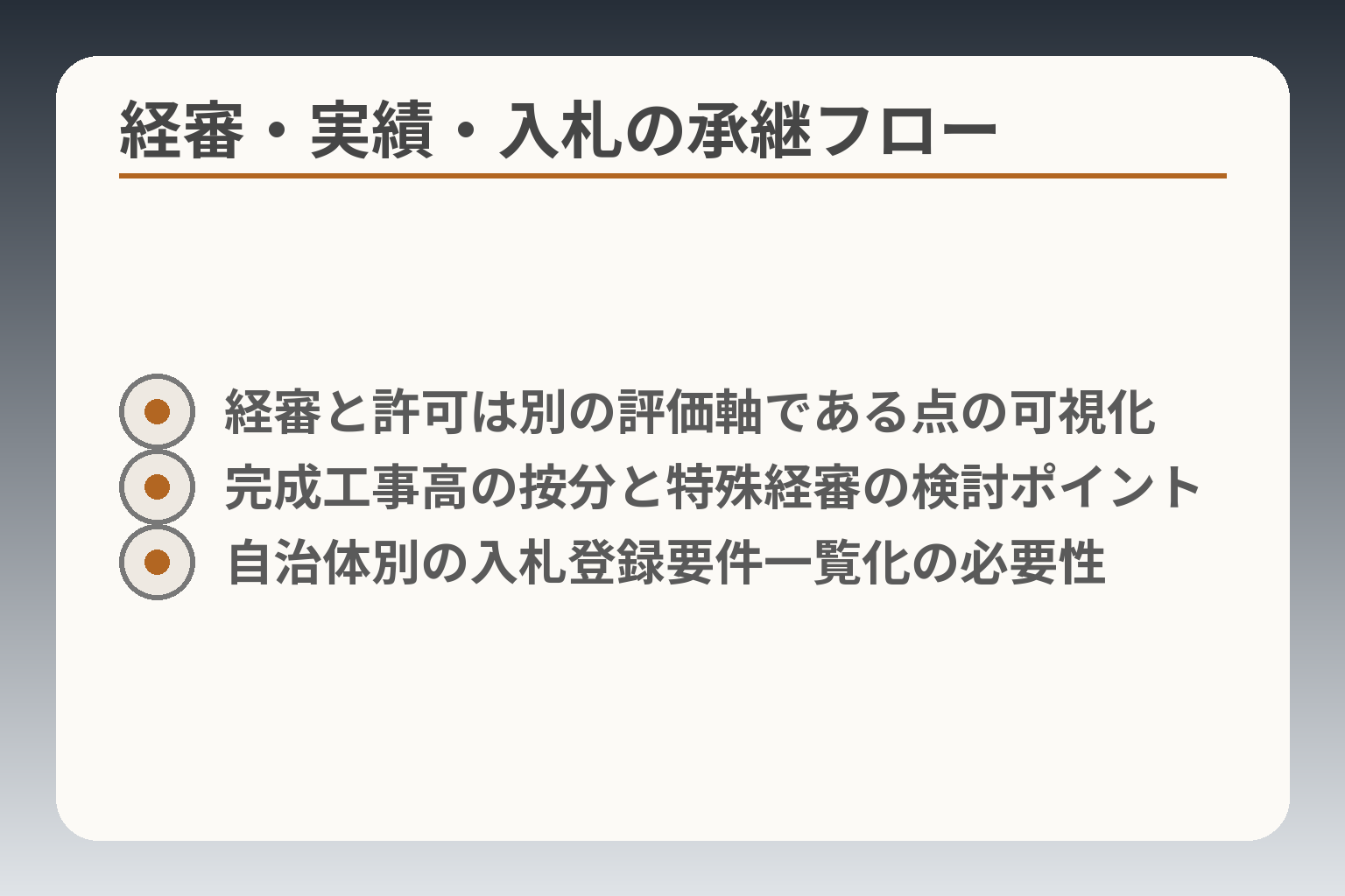 経審・実績・入札の承継フロー