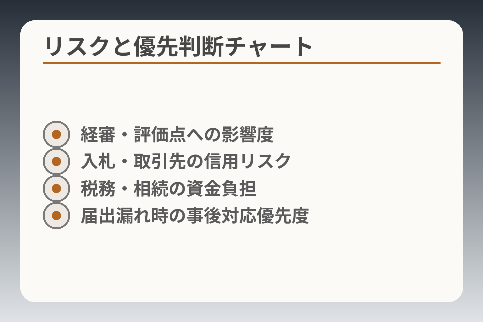 リスクと優先判断チャート