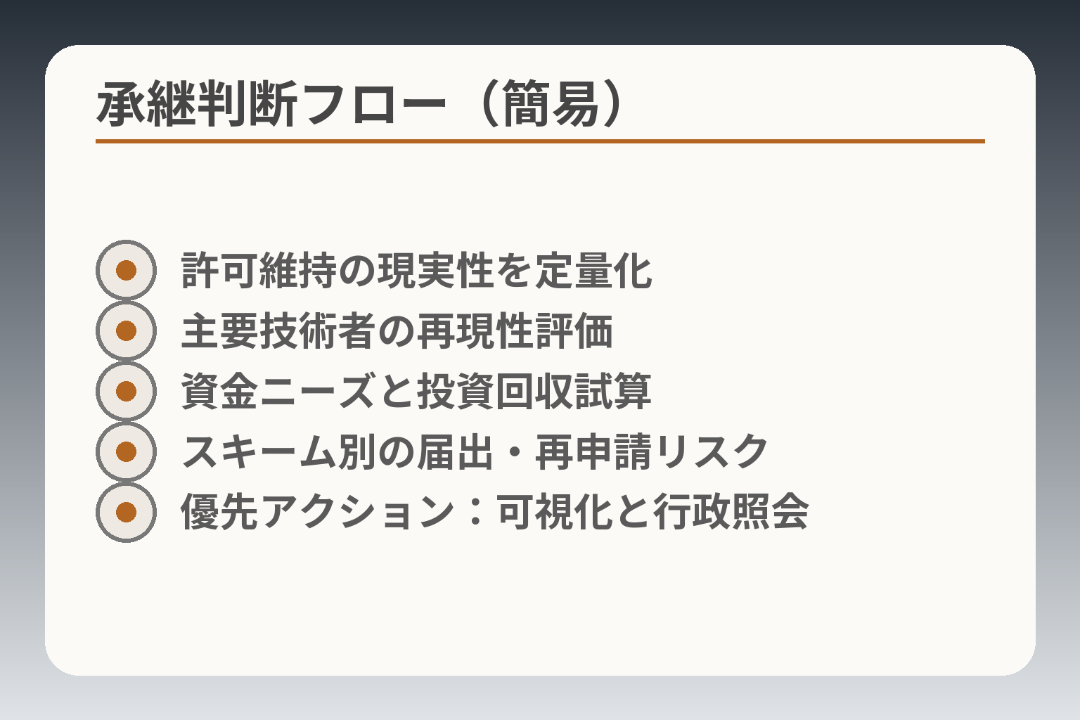 承継判断フロー（簡易）