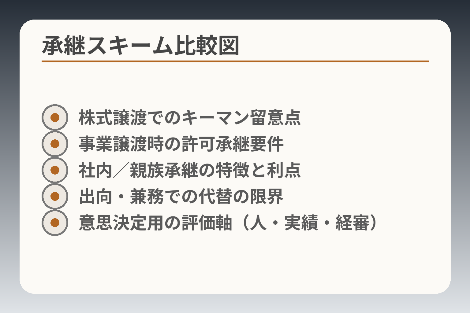 承継スキーム比較図