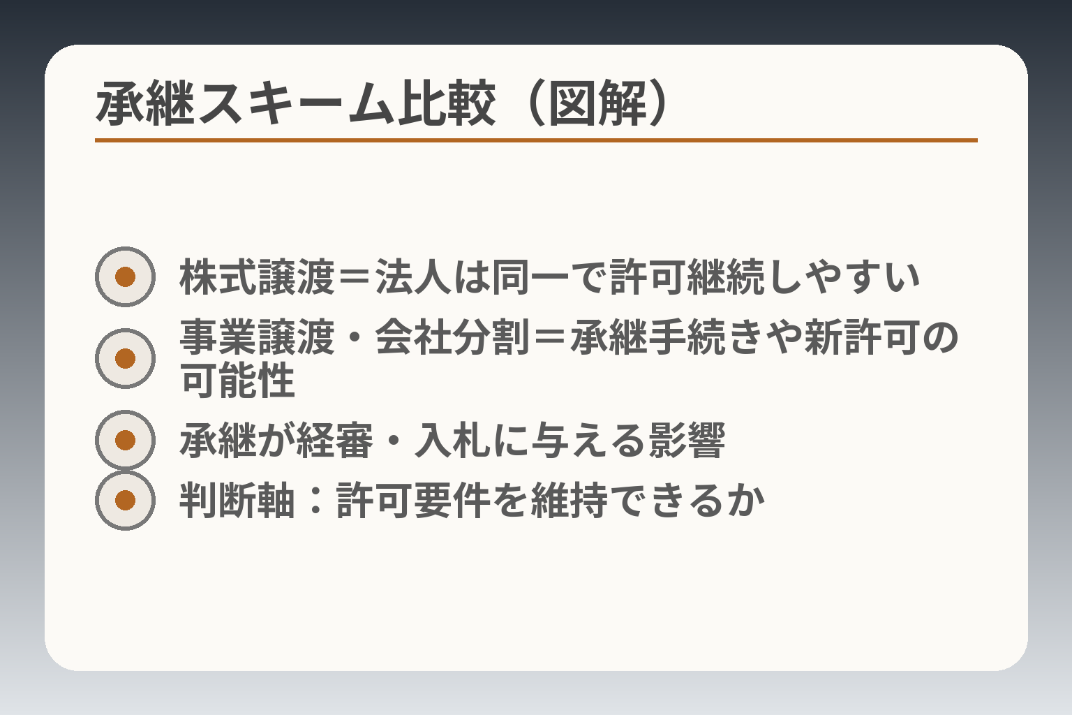 承継スキーム比較（図解）