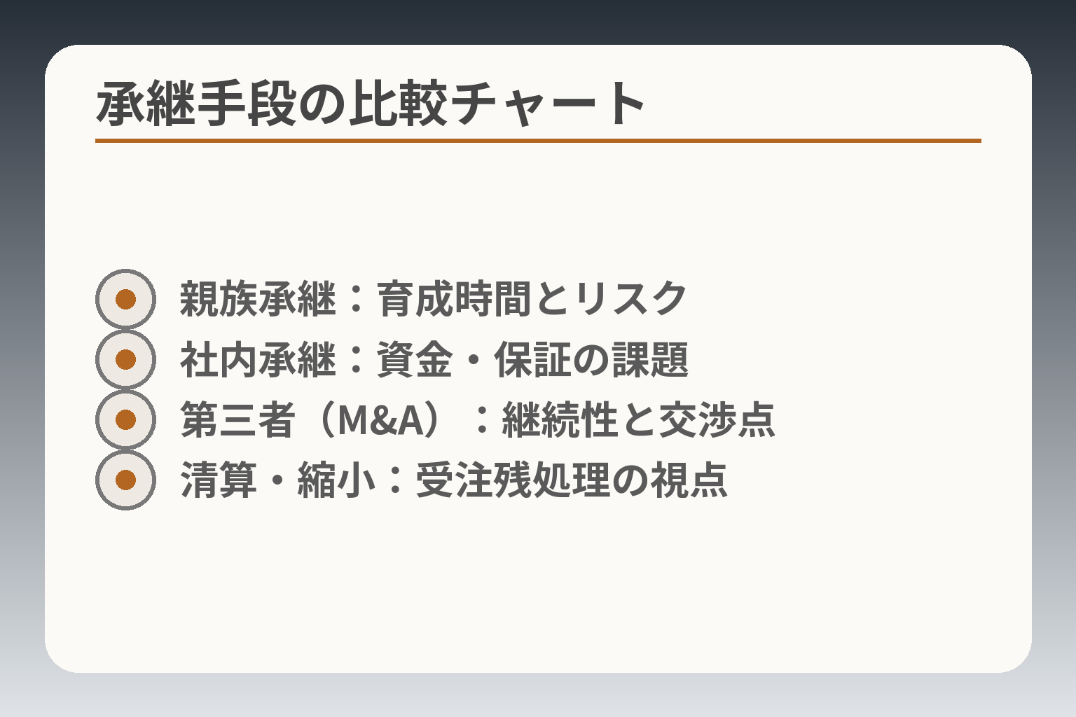 承継手段の比較チャート