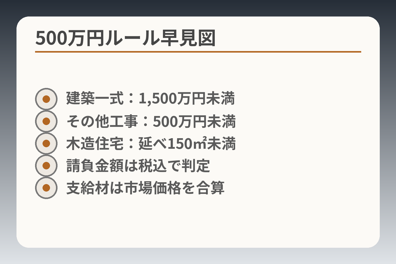 500万円ルール早見図