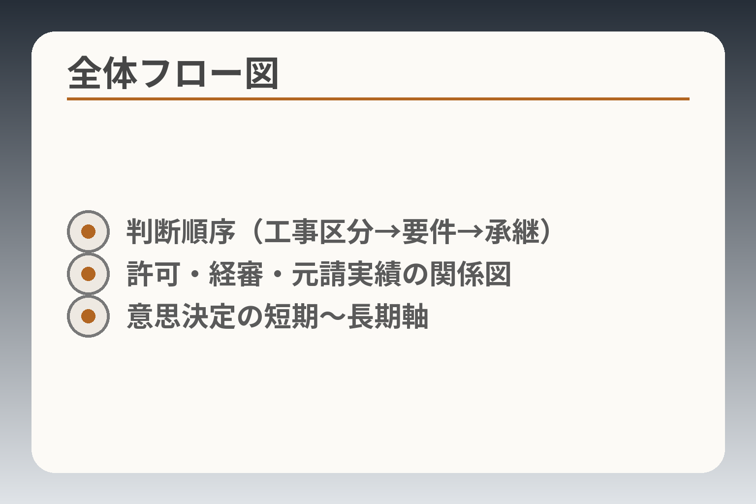 全体フロー図