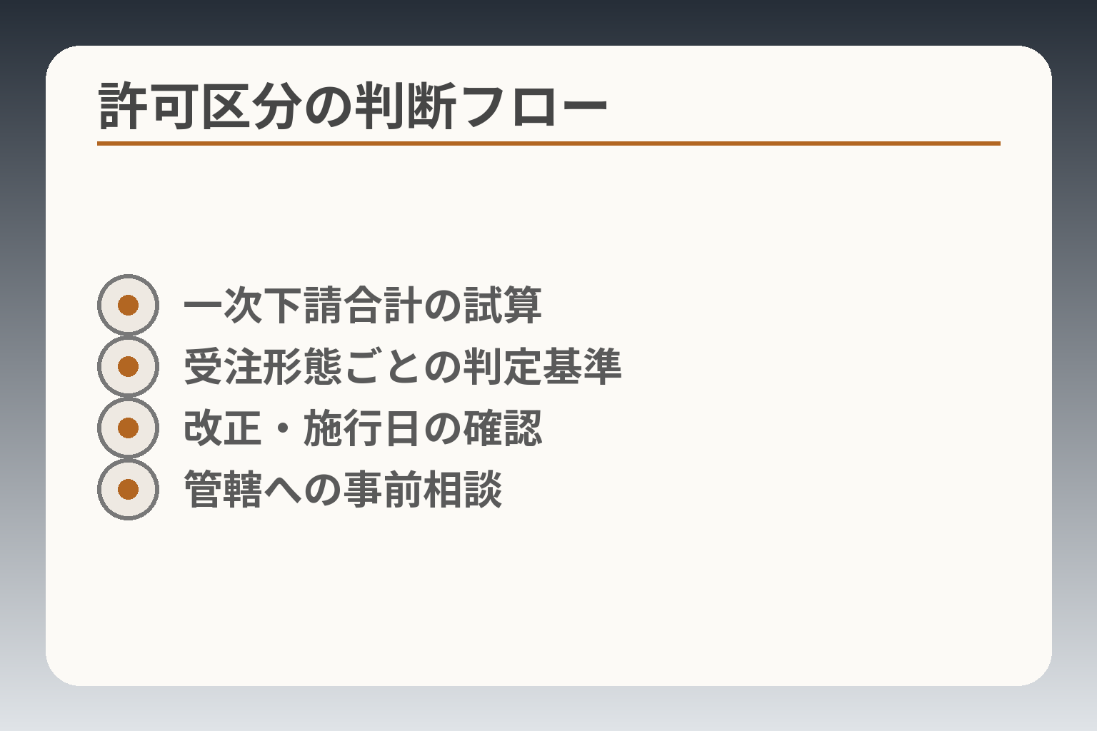 許可区分の判断フロー