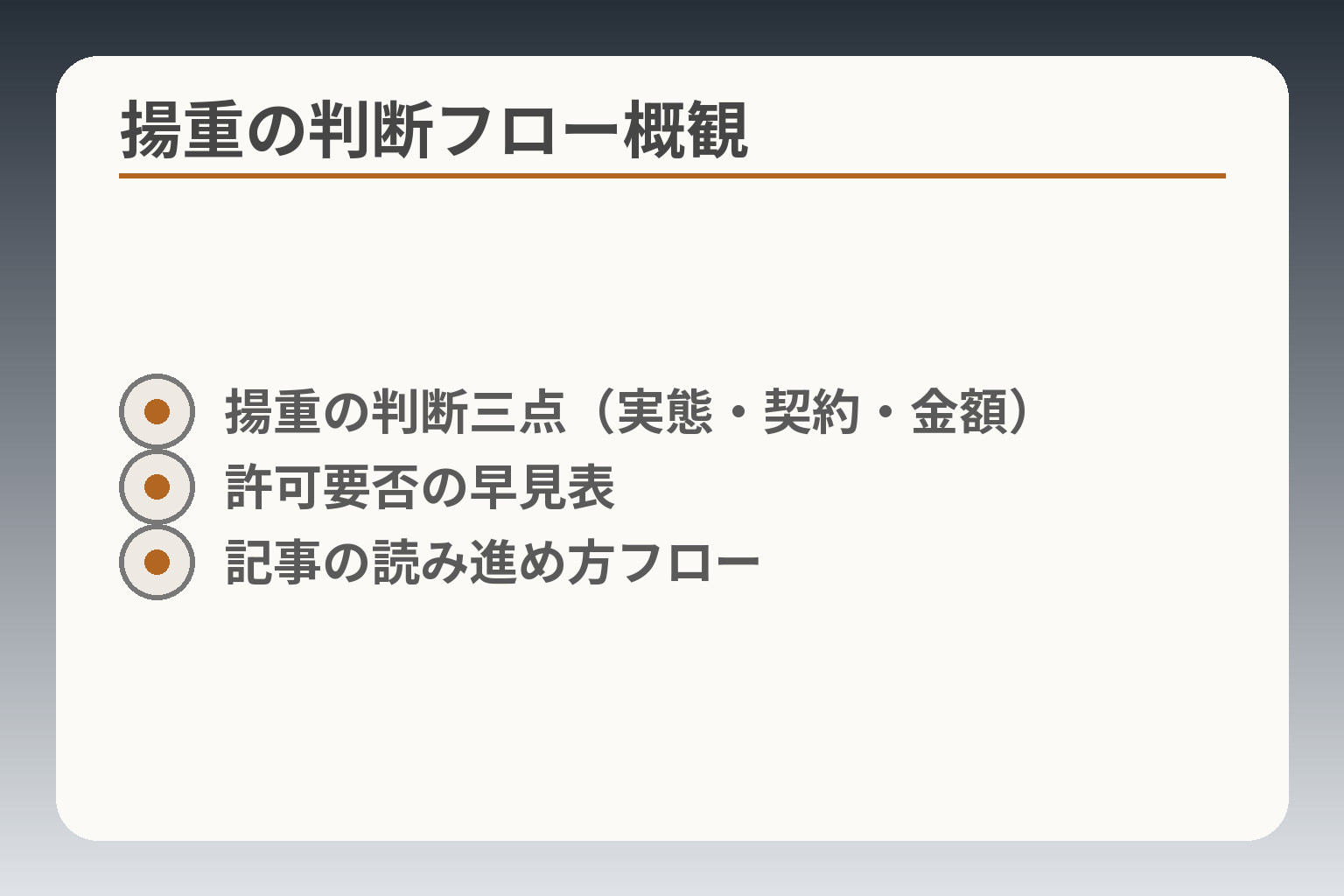 揚重の判断フロー概観