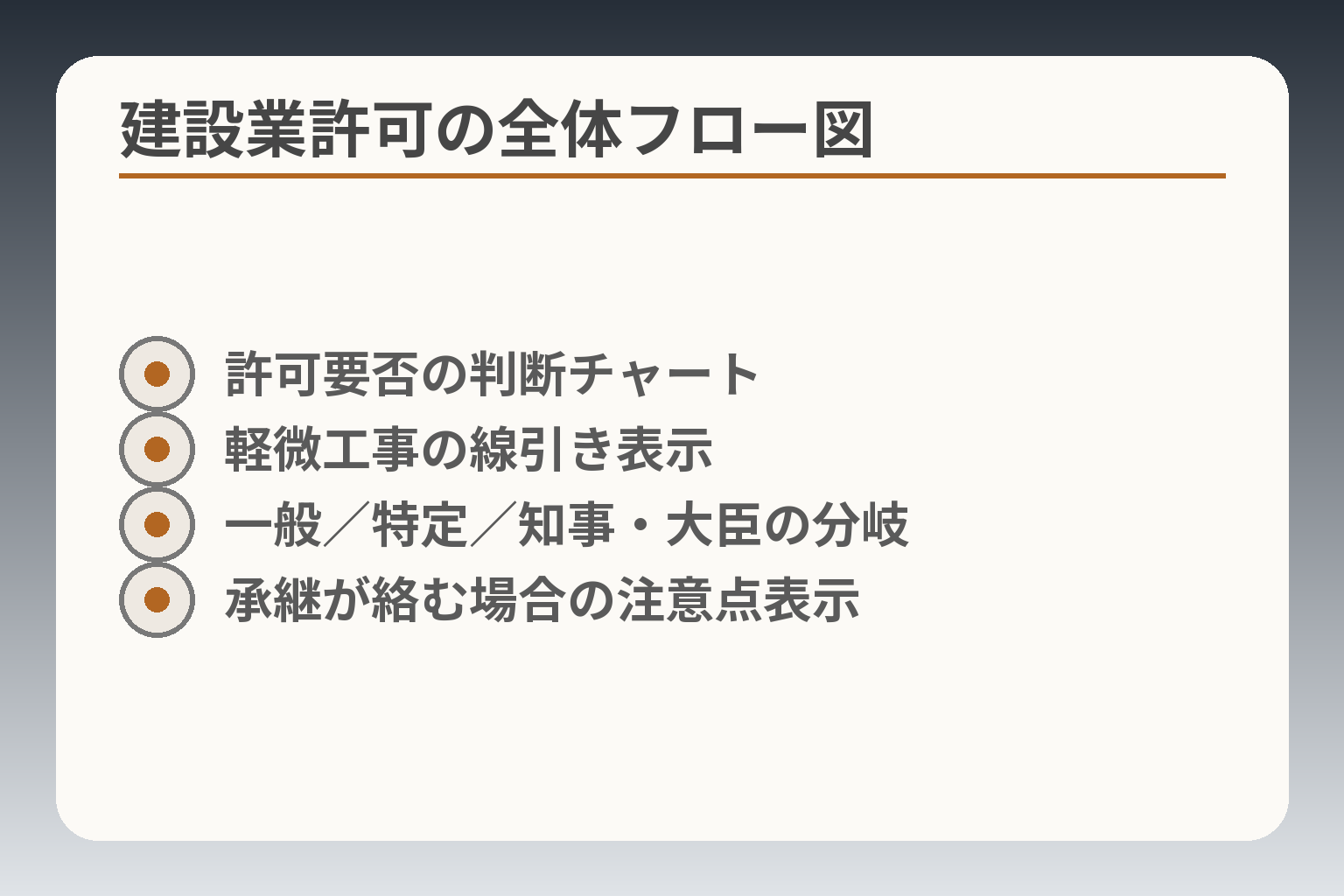 建設業許可の全体フロー図