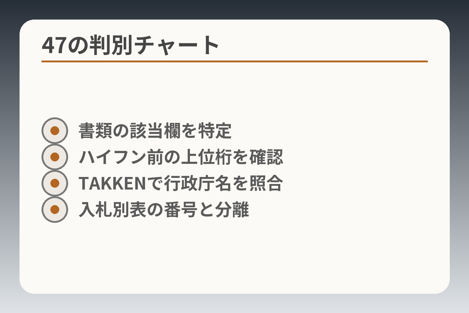 47の判別チャート