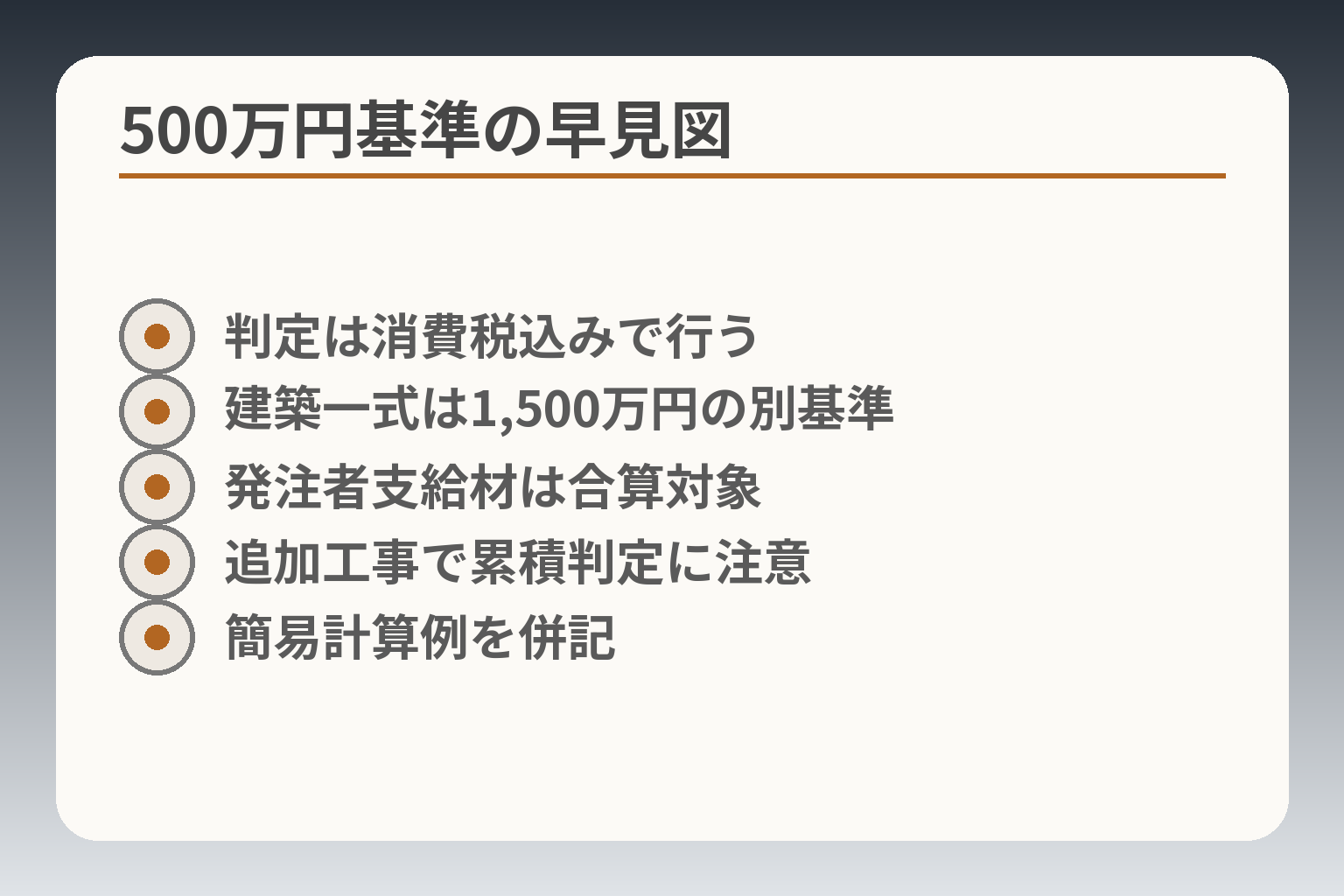 500万円基準の早見図