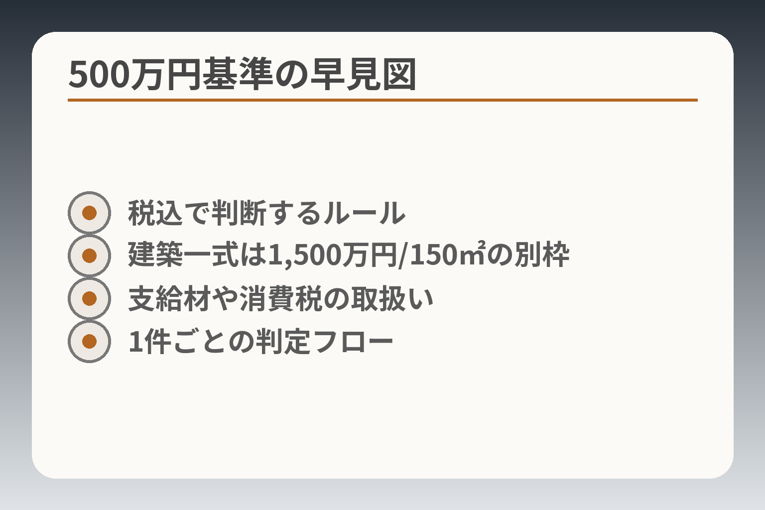 500万円基準の早見図