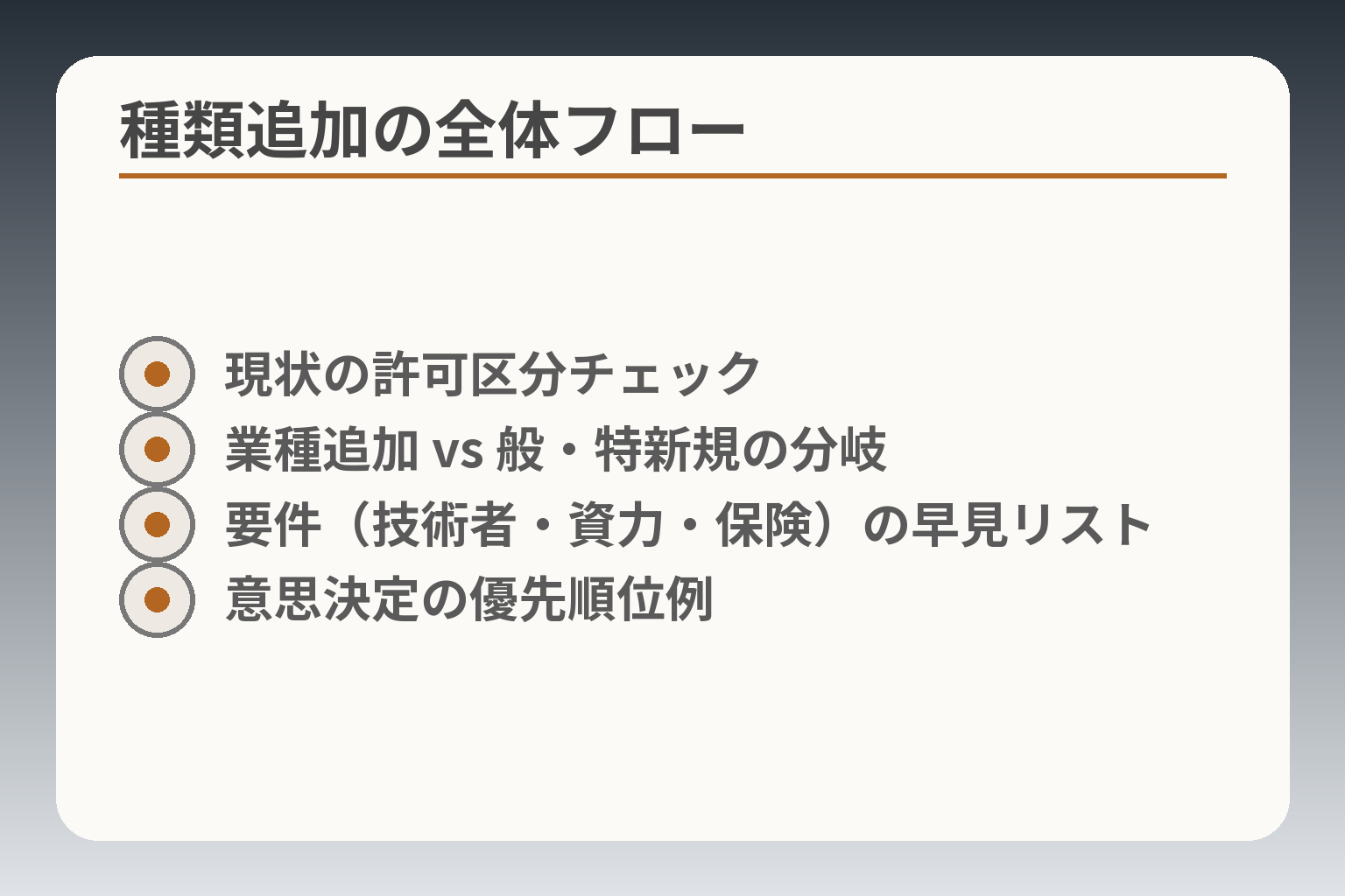 種類追加の全体フロー