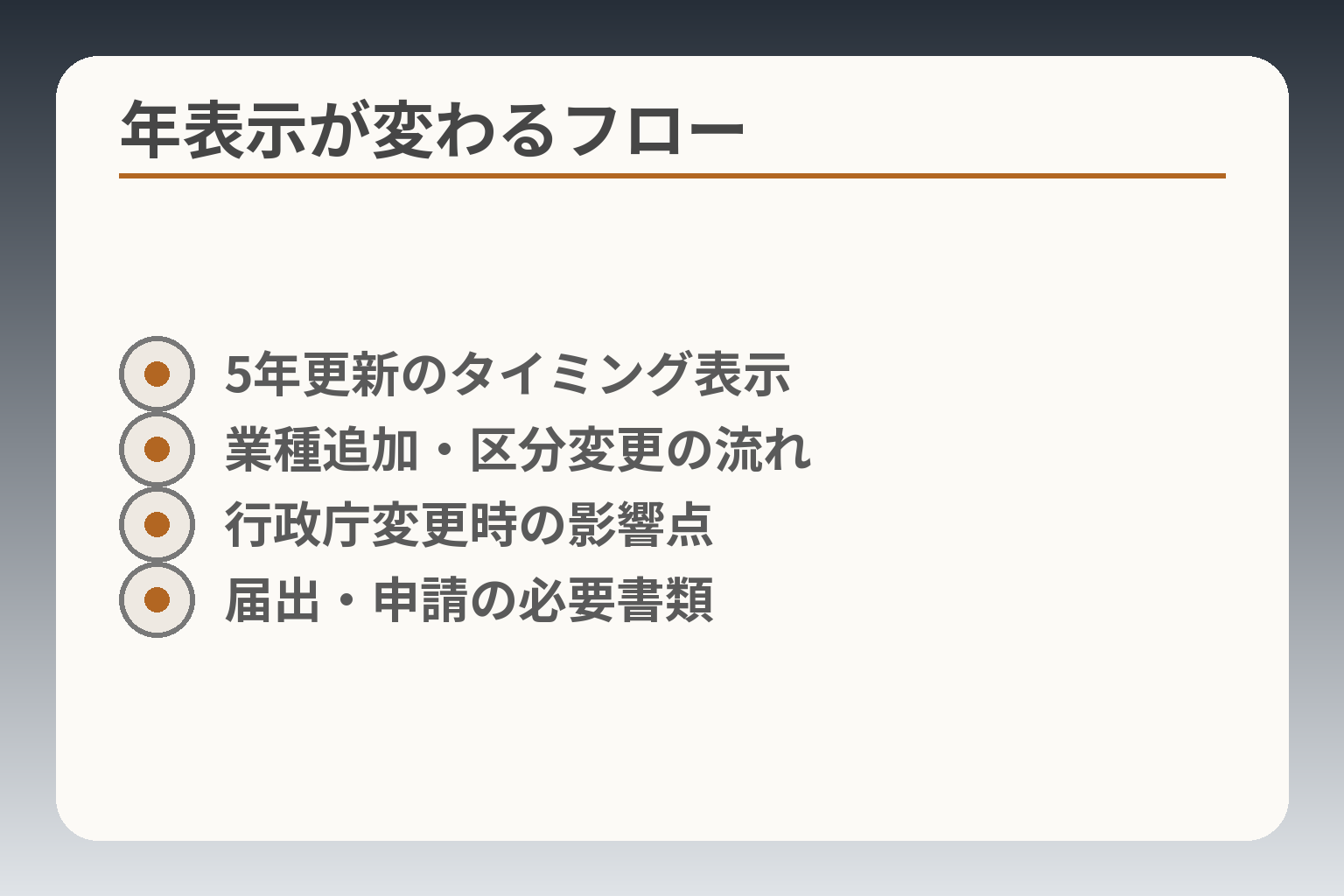 年表示が変わるフロー