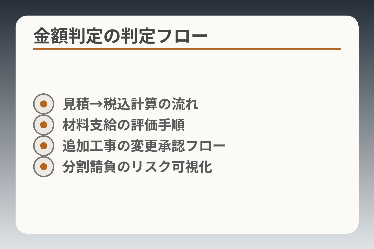 金額判定の判定フロー