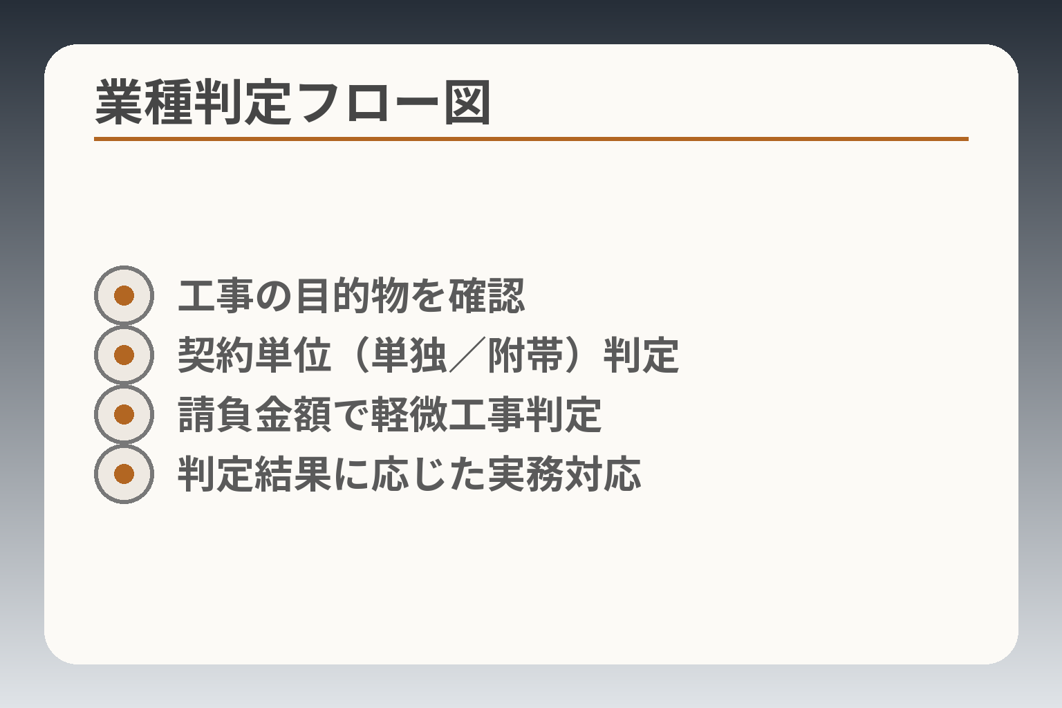 業種判定フロー図