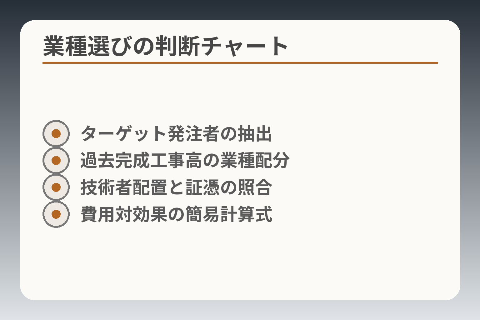 業種選びの判断チャート