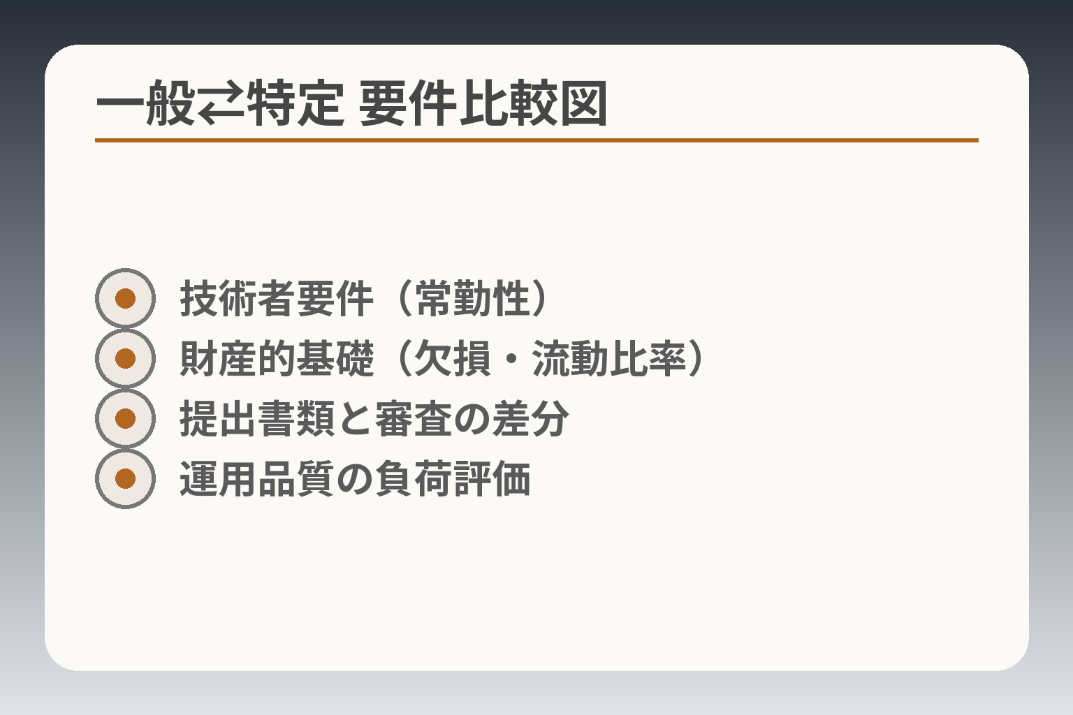 一般⇄特定 要件比較図