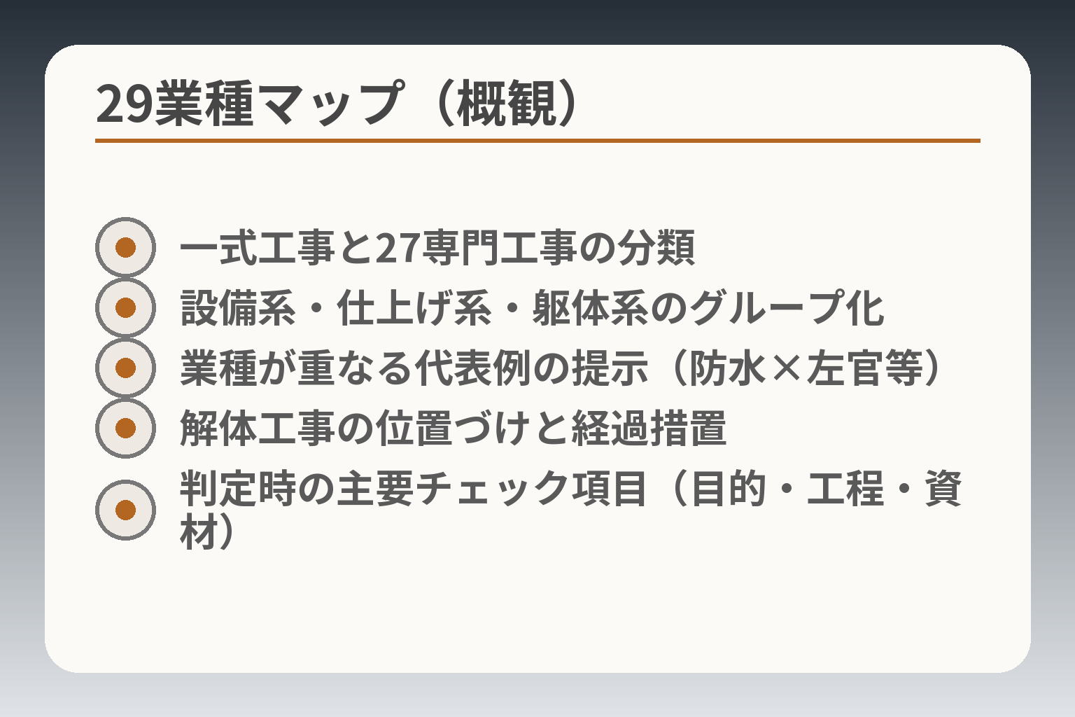 29業種マップ(概観)