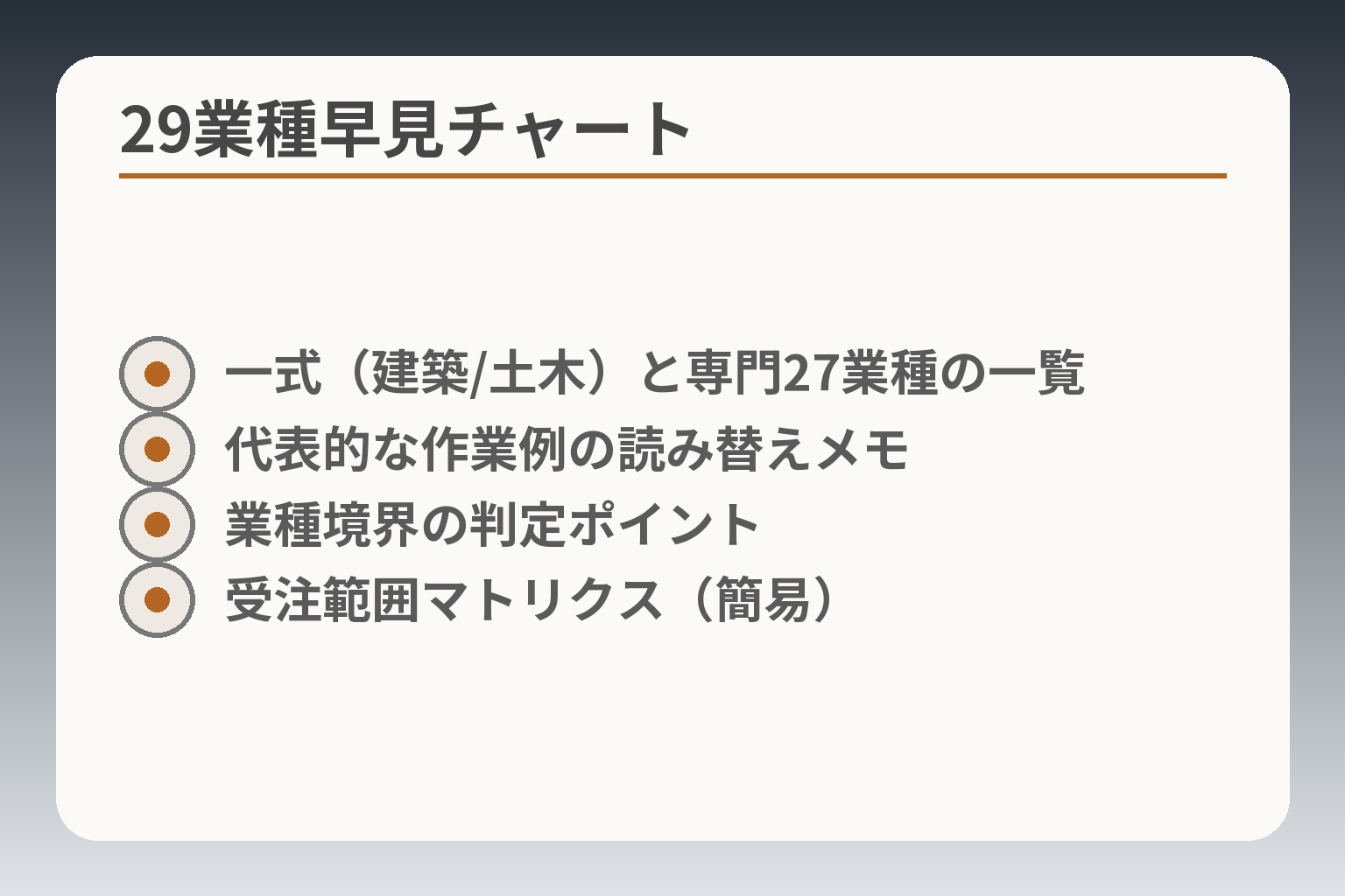29業種早見チャート