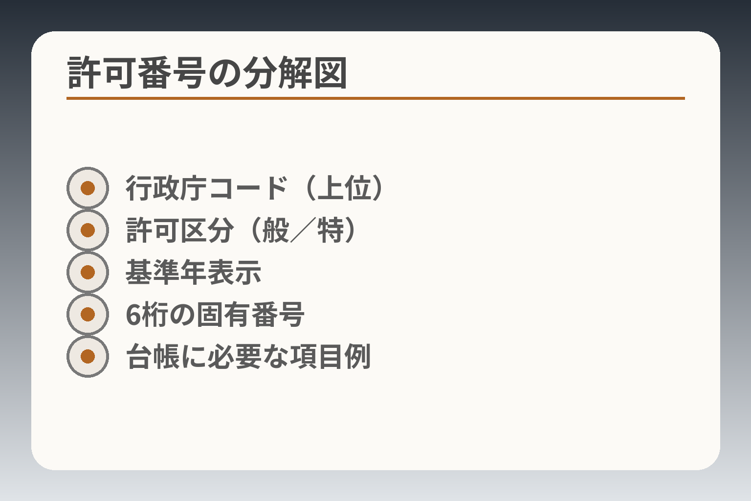 許可番号の分解図