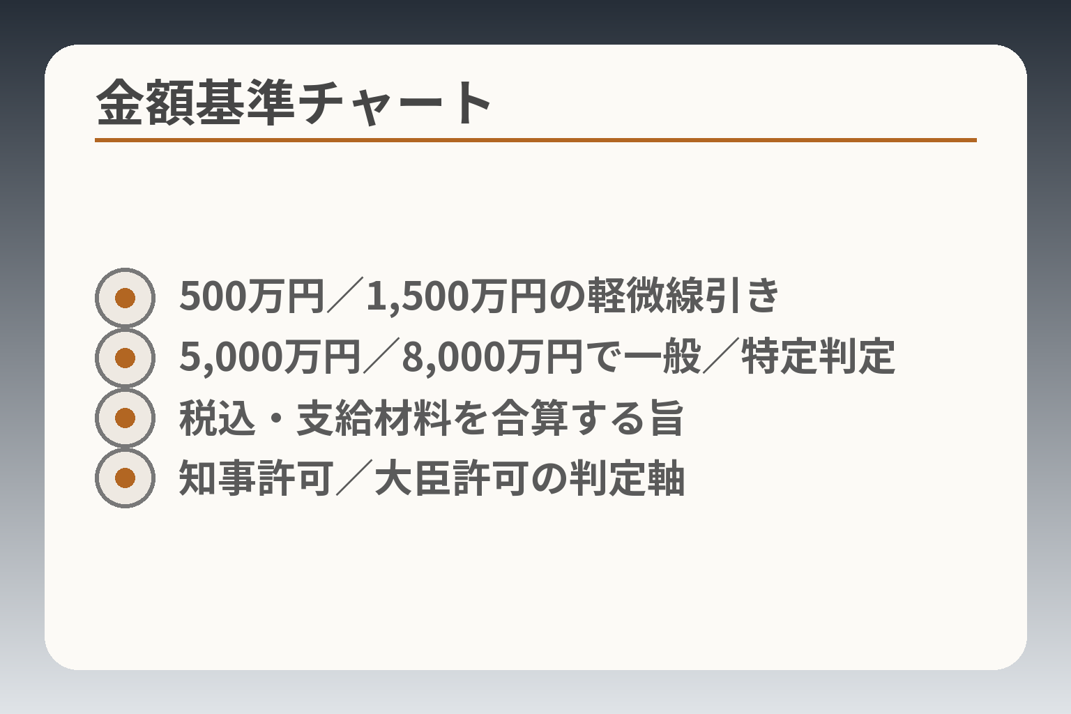 金額基準チャート