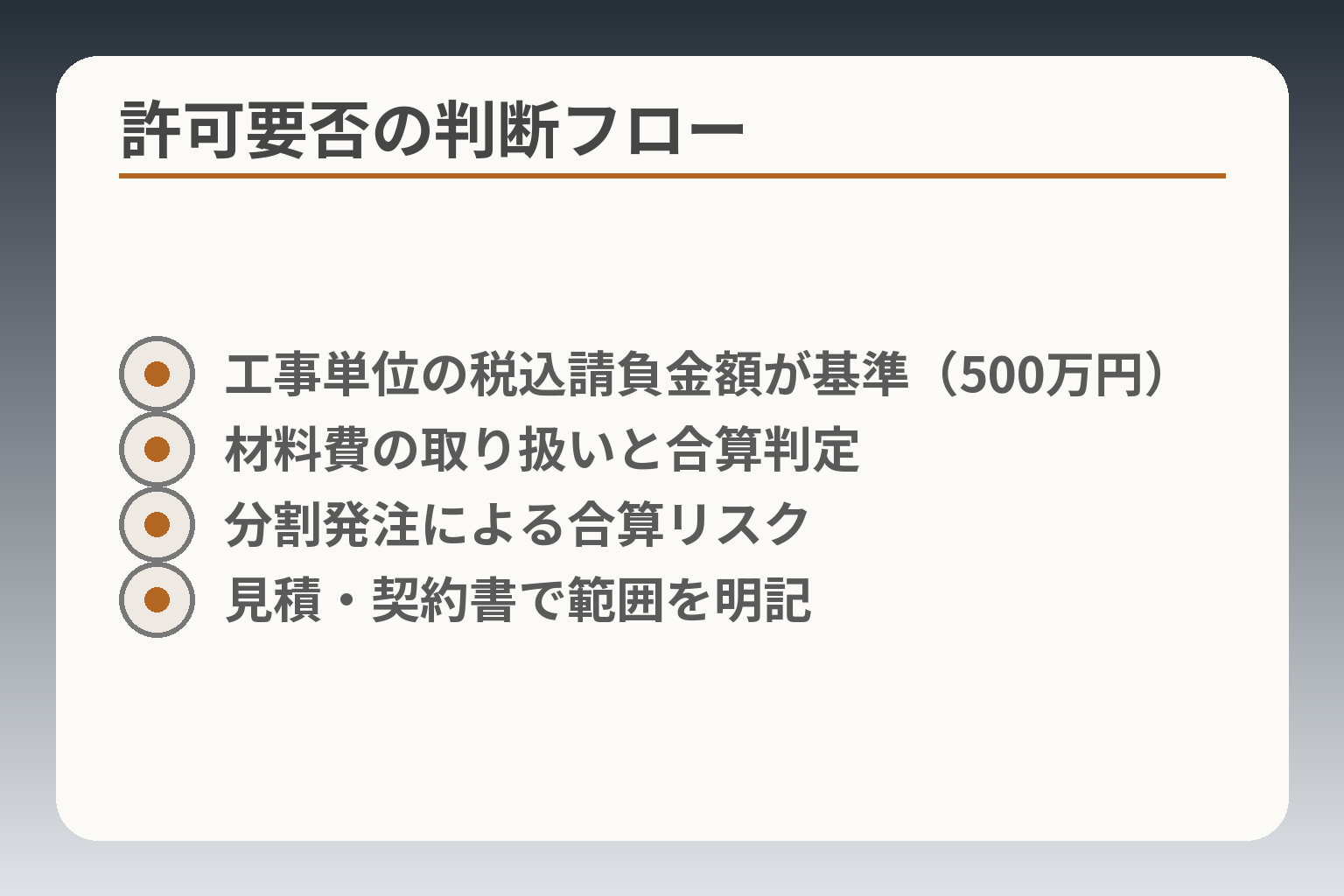 許可要否の判断フロー