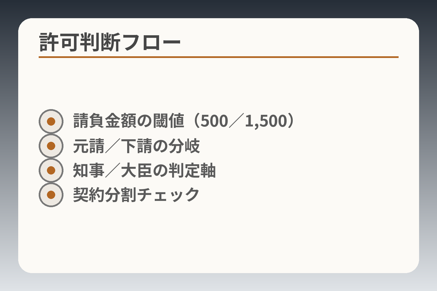 許可判断フロー