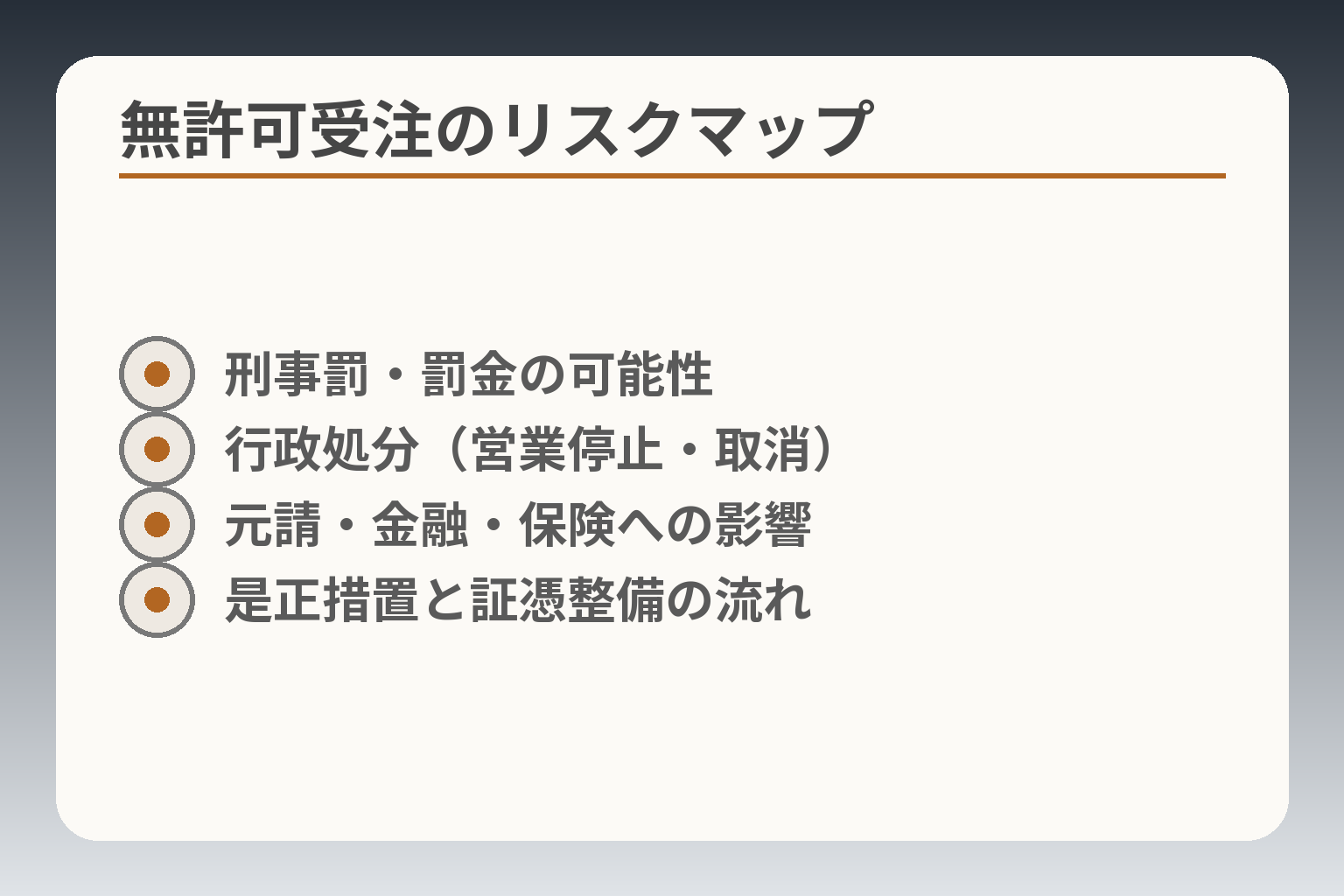 無許可受注のリスクマップ