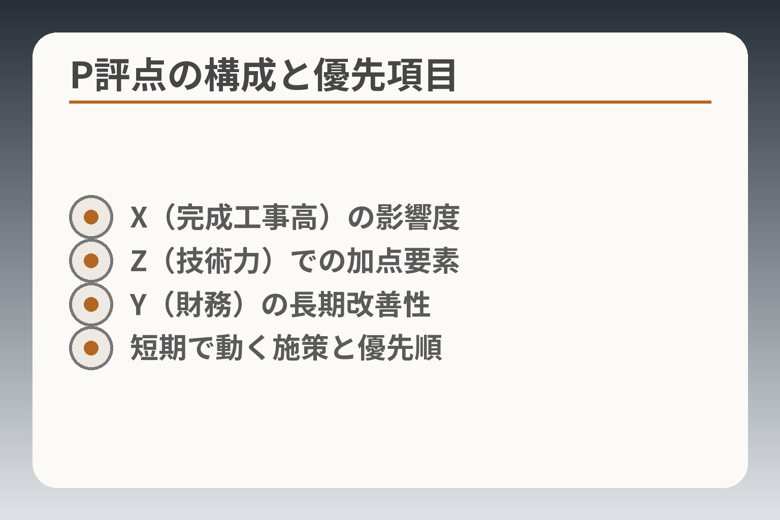 P評点の構成と優先項目