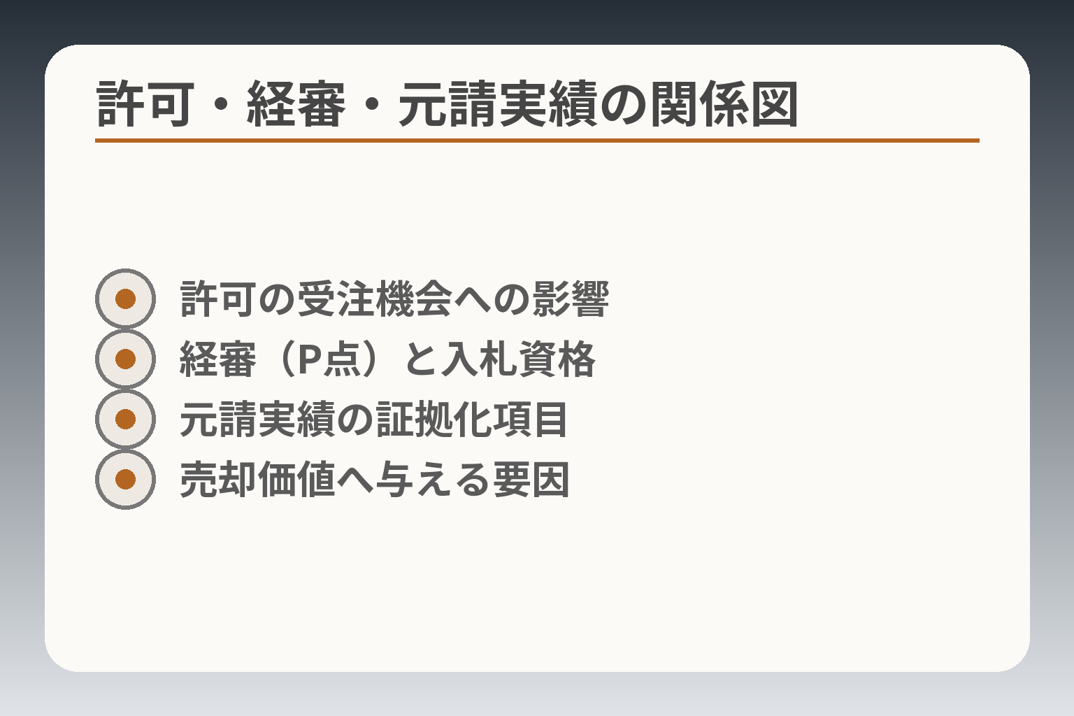 許可・経審・元請実績の関係図