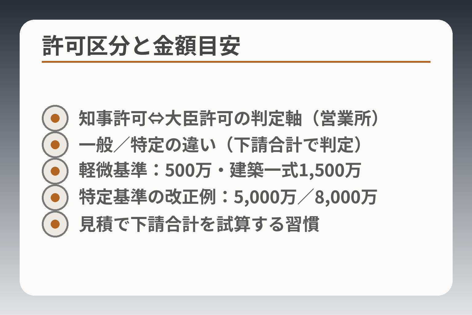 許可区分と金額目安