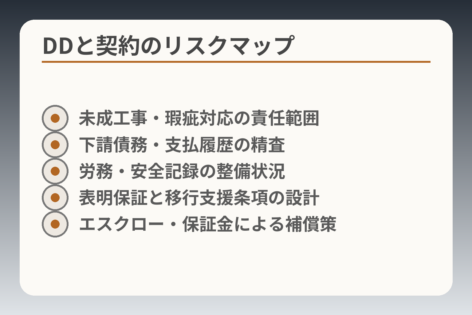 DDと契約のリスクマップ