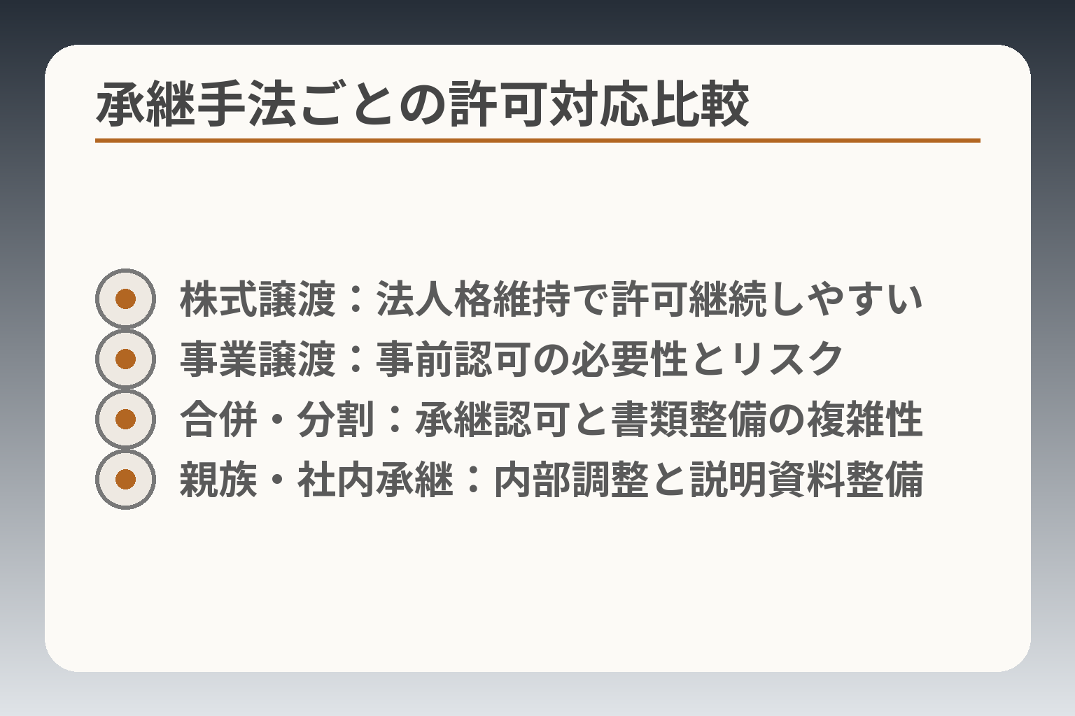 承継手法ごとの許可対応比較