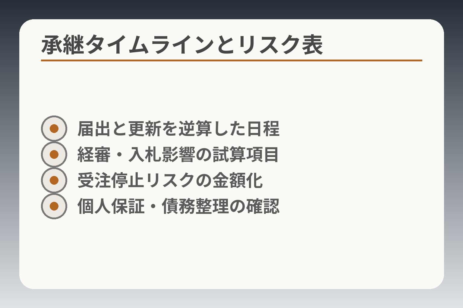承継タイムラインとリスク表