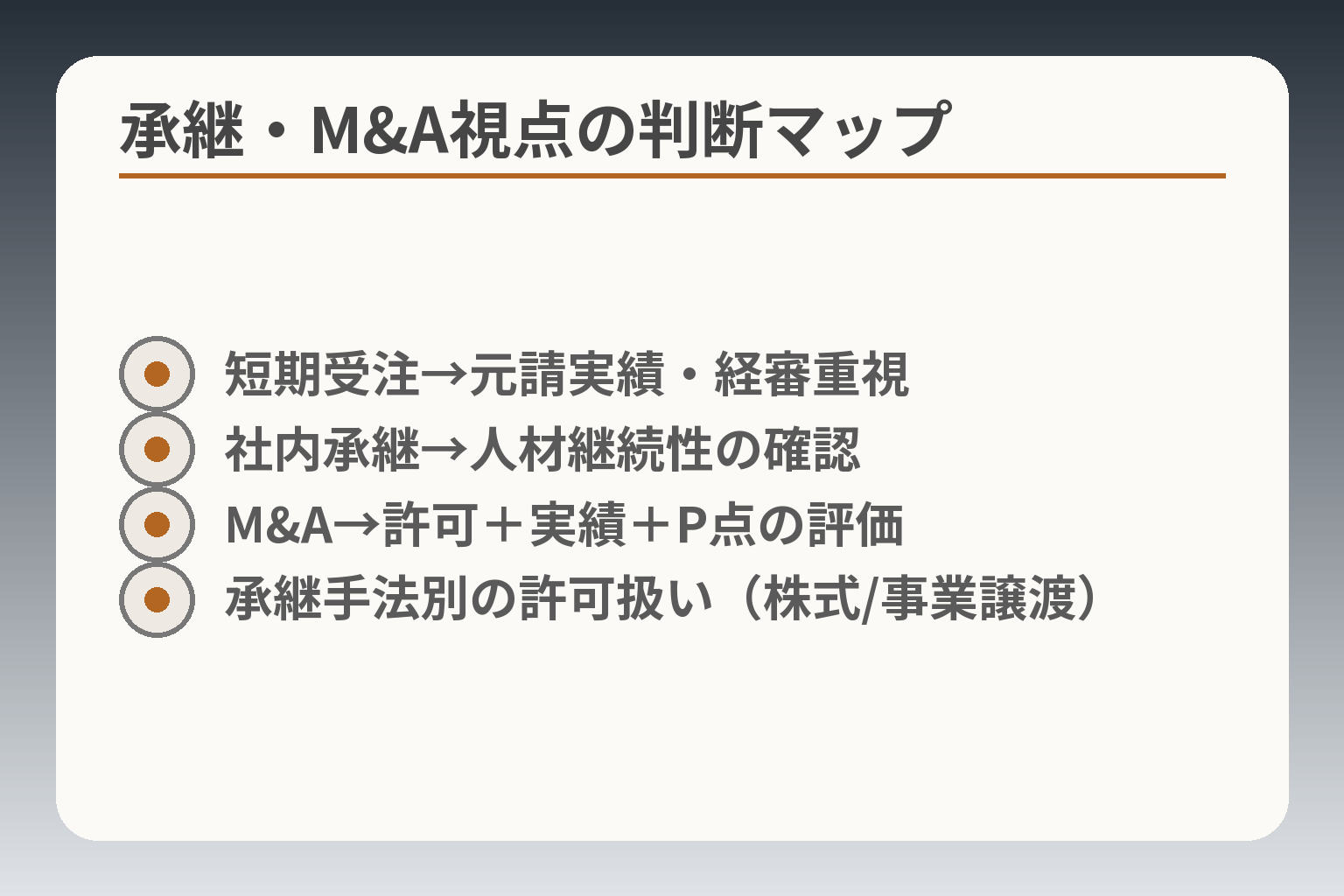 承継・M&A視点の判断マップ