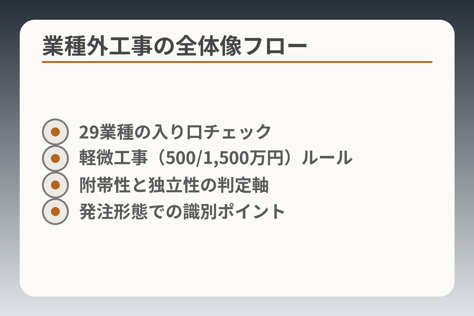 業種外工事の全体像フロー