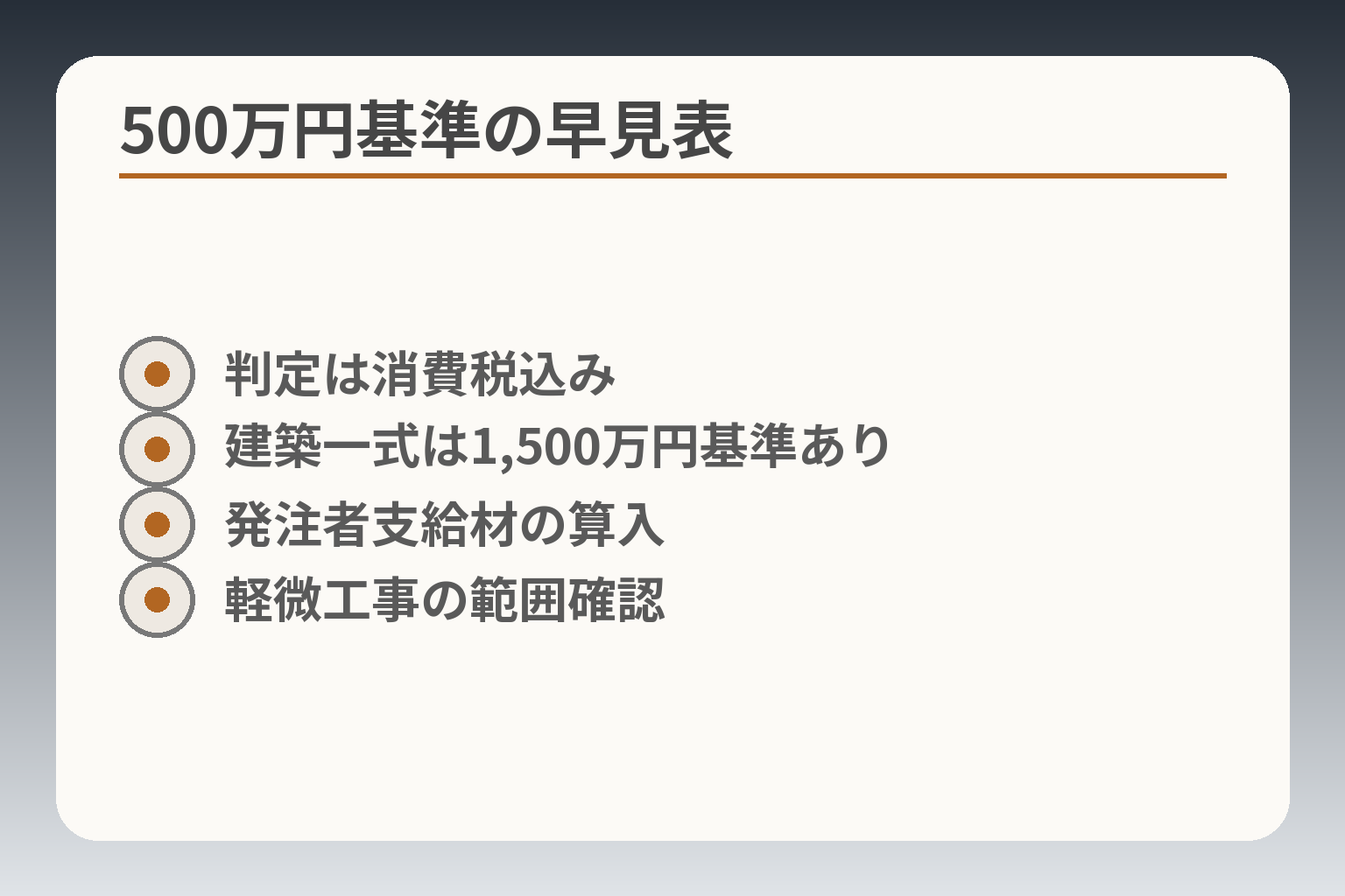 500万円基準の早見表