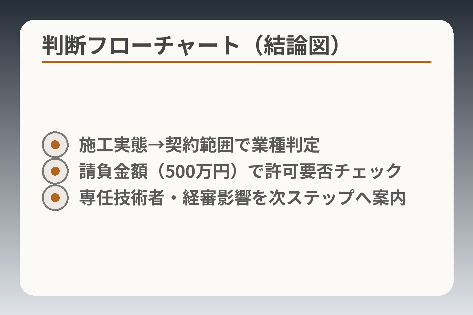 判断フローチャート（結論図）