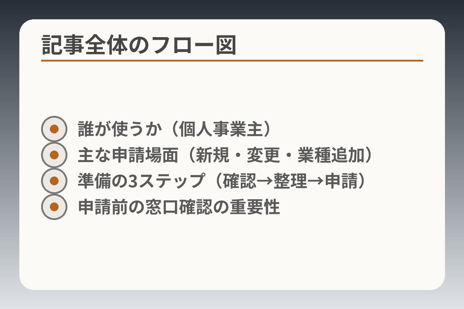 記事全体のフロー図