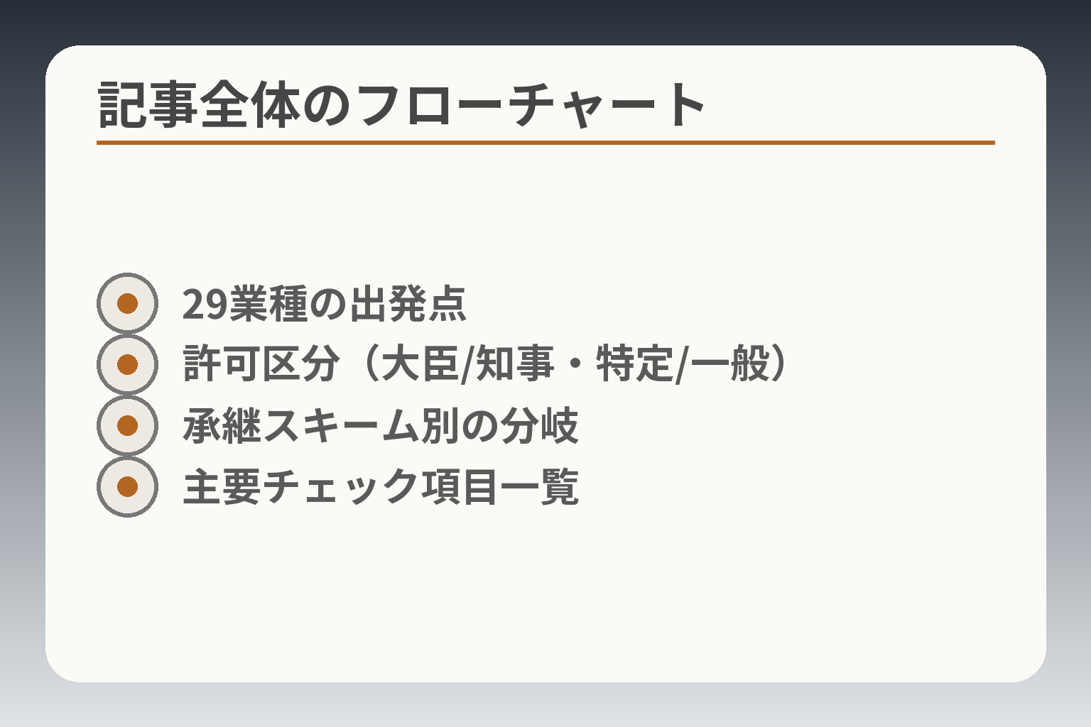 記事全体のフローチャート