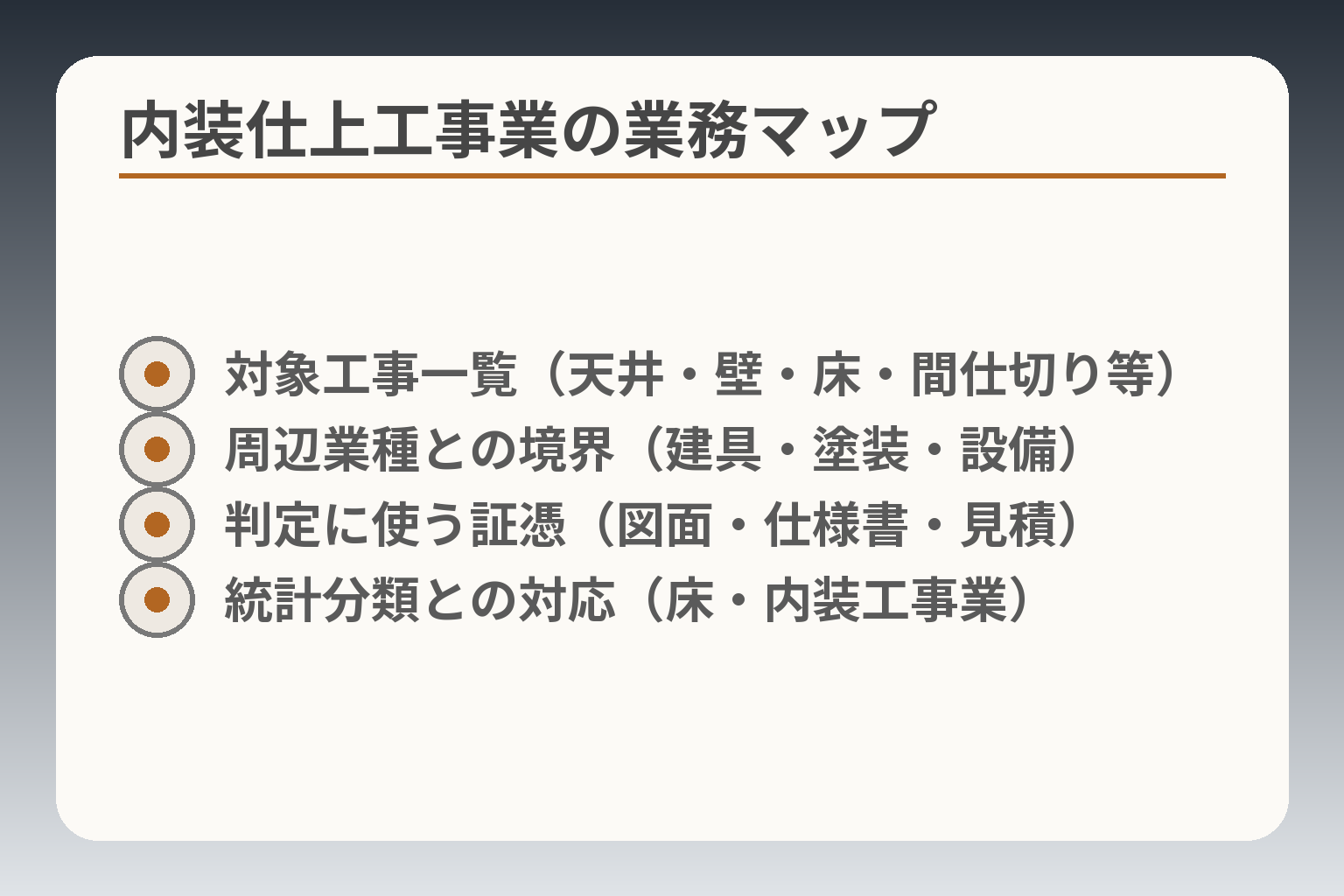 内装仕上工事業の業務マップ