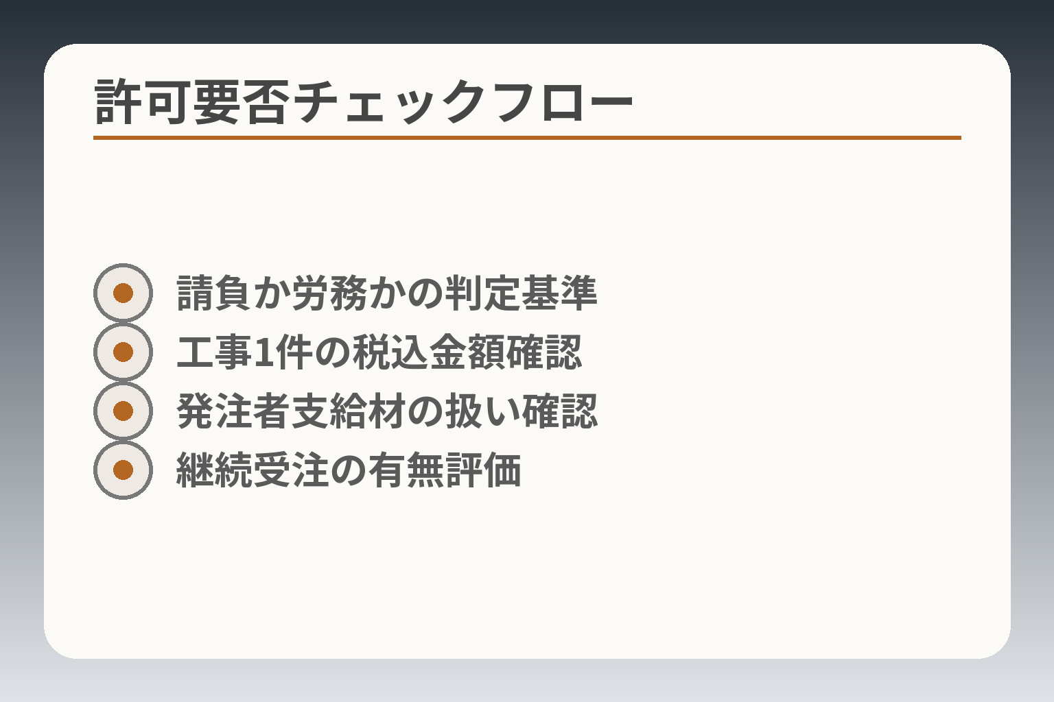許可要否チェックフロー