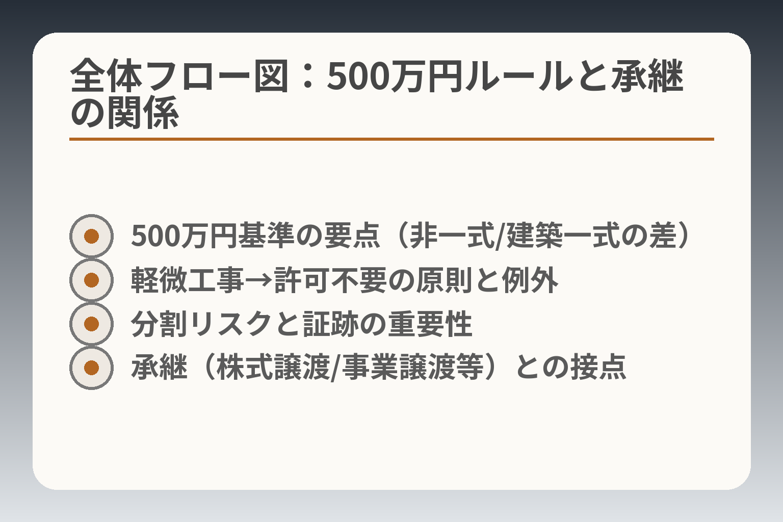 全体フロー図：500万円ルールと承継の関係