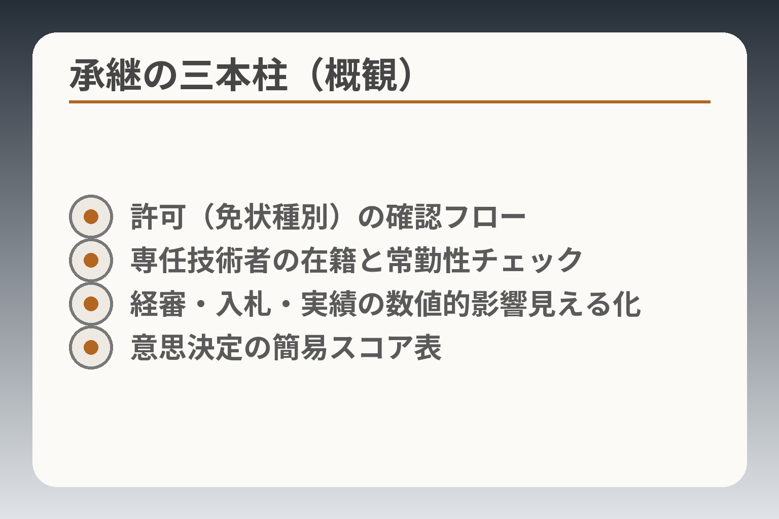 承継の三本柱（概観）