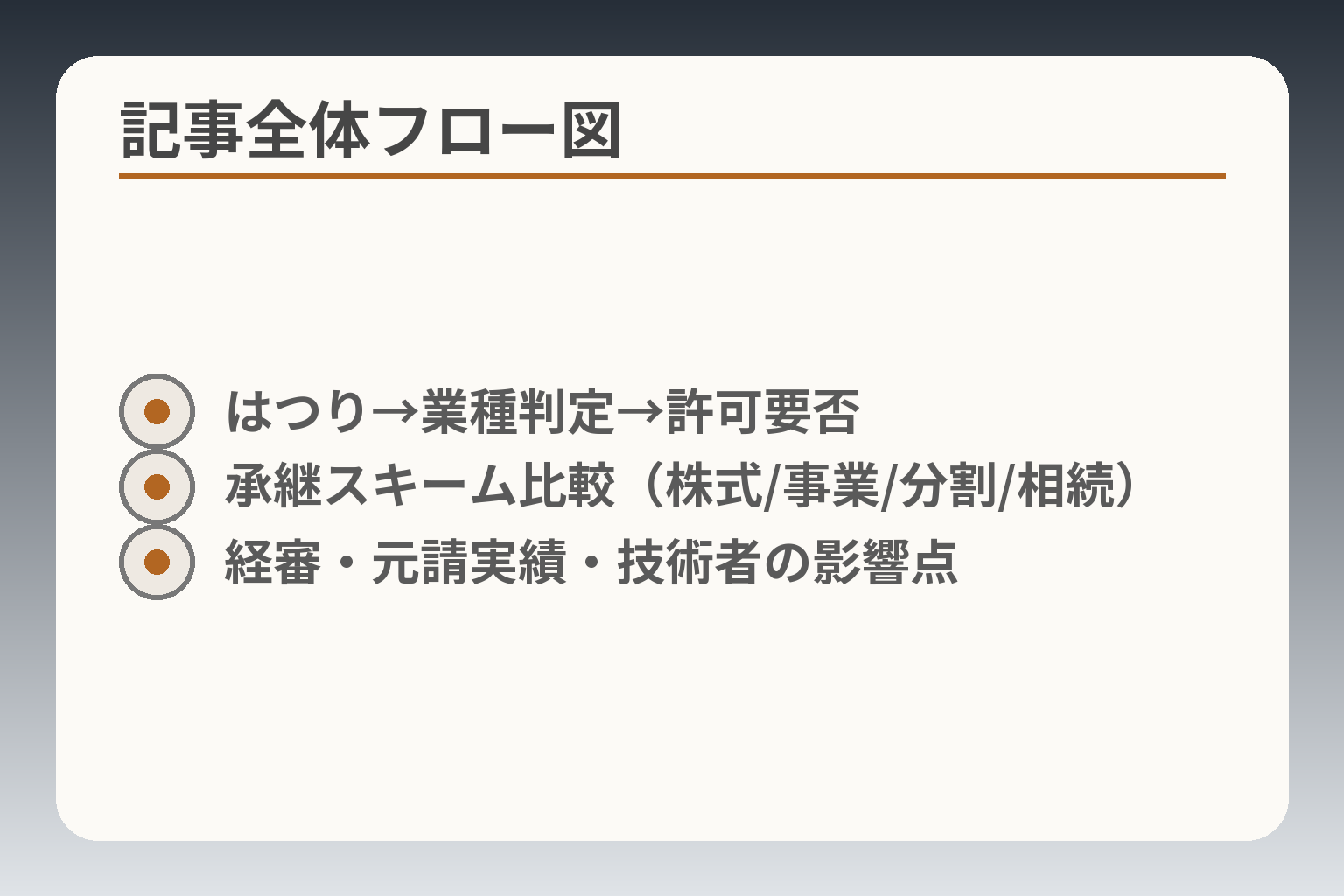 記事全体フロー図