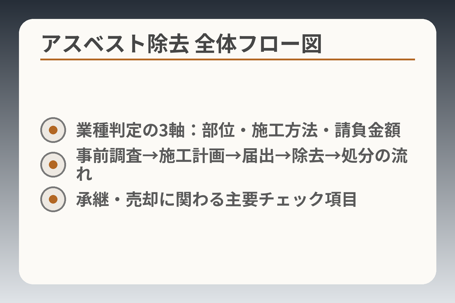 アスベスト除去 全体フロー図