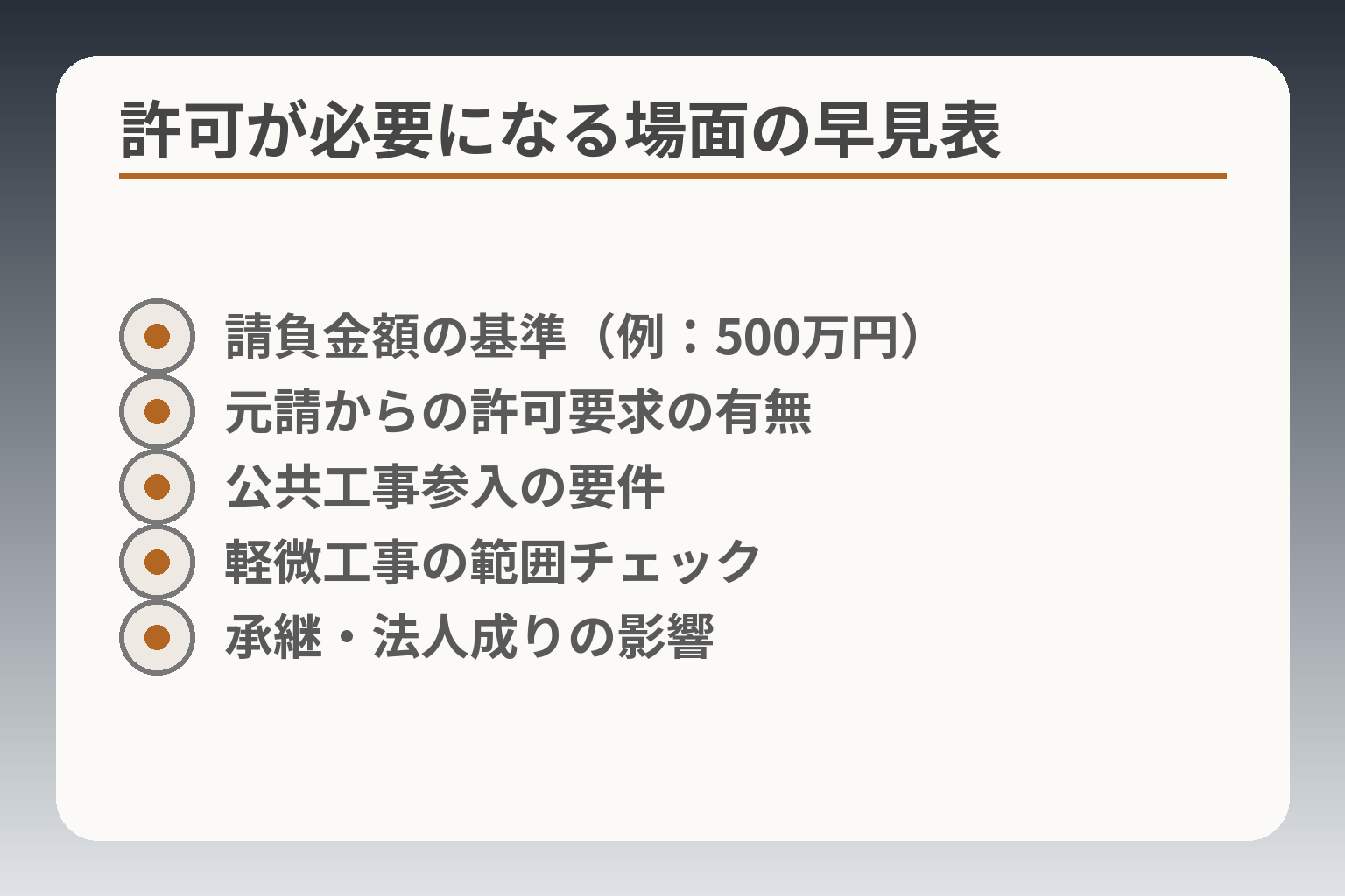 許可が必要になる場面の早見表